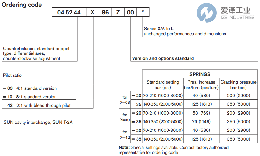 REXROTH OIL CONTROL阀045244038635000 R930006117 天生赢家凯发一触即发工业 ize-industries (2).png