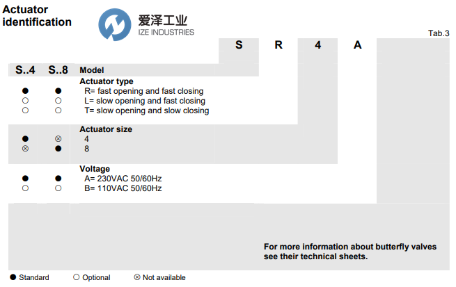 elektrogas执行器MA-SR4 天生赢家凯发一触即发工业 ize-industries (2).png