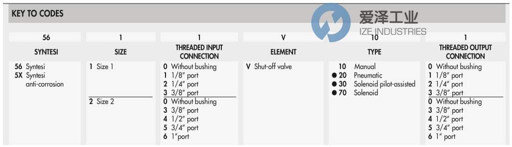 DAMENCNC截止阀5610V700 天生赢家凯发一触即发工业 ize-industries (2).png