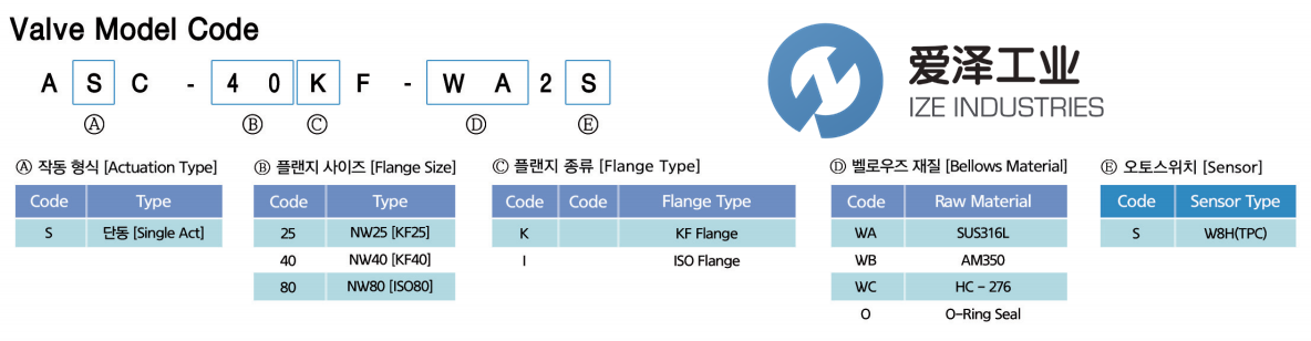 SPACE SOLUTIONS气动阀ASC-25K-WA1SJ15E1905-10 天生赢家凯发一触即发工业 ize-industries (2).png