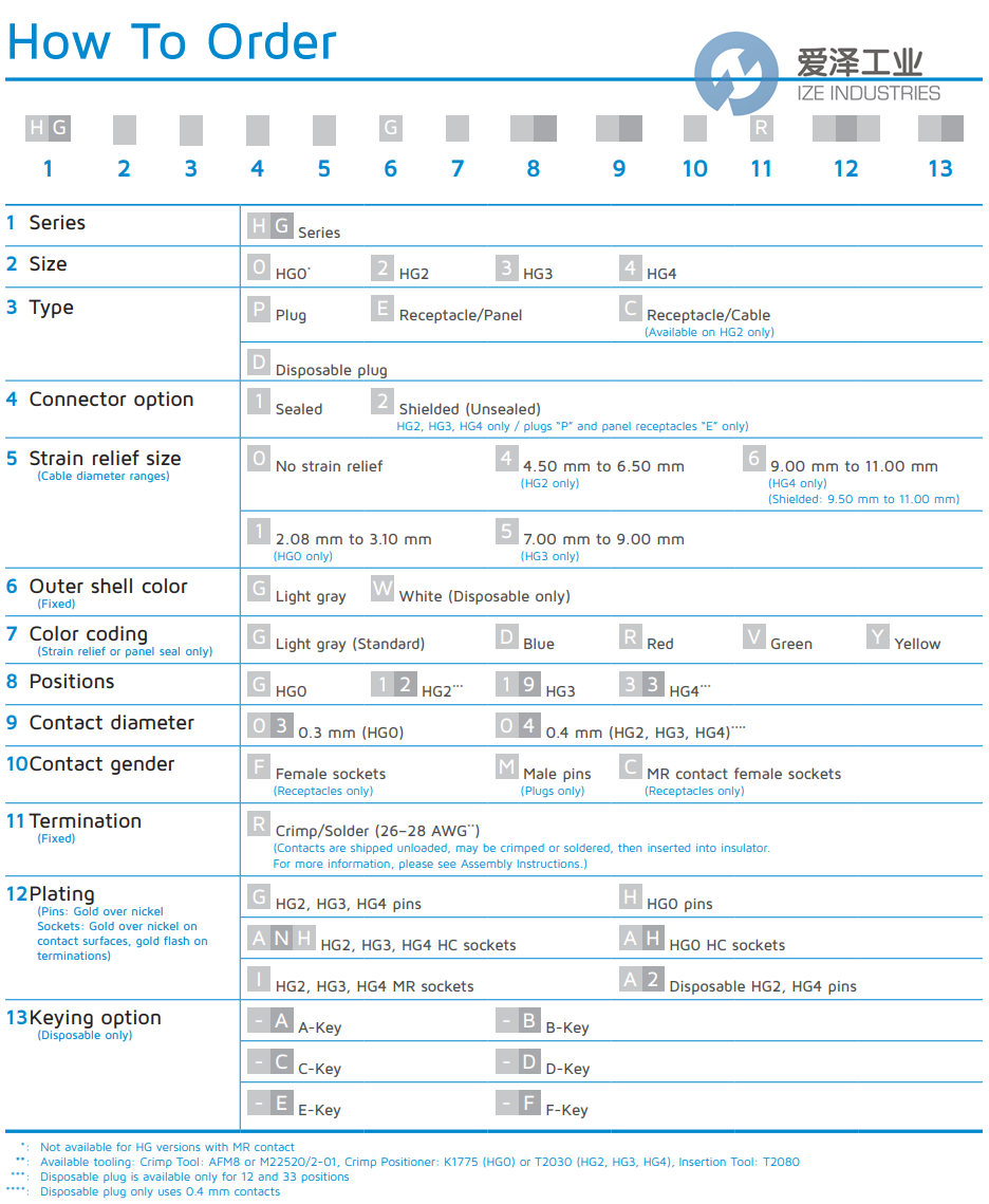 HYPERTAC连接器HG2P14GG1204MRG 天生赢家凯发一触即发工业 ize-industries (2).png