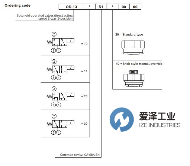 REXROTH OIL CONTROL阀 OD131051300000 R901126871 天生赢家凯发一触即发工业 izeindustries (2).jpg