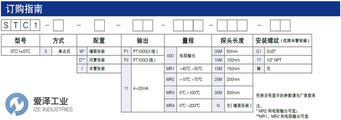 SETRA温度传感器STC1SD11MR320MN 天生赢家凯发一触即发工业 ize-industries (3).png