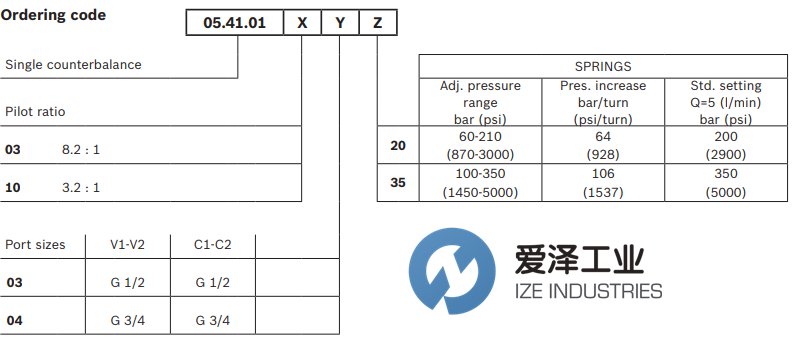 REXROTH OIL CONTROL阀054101100420000 R930001663 天生赢家凯发一触即发工业 ize-industries (3).png