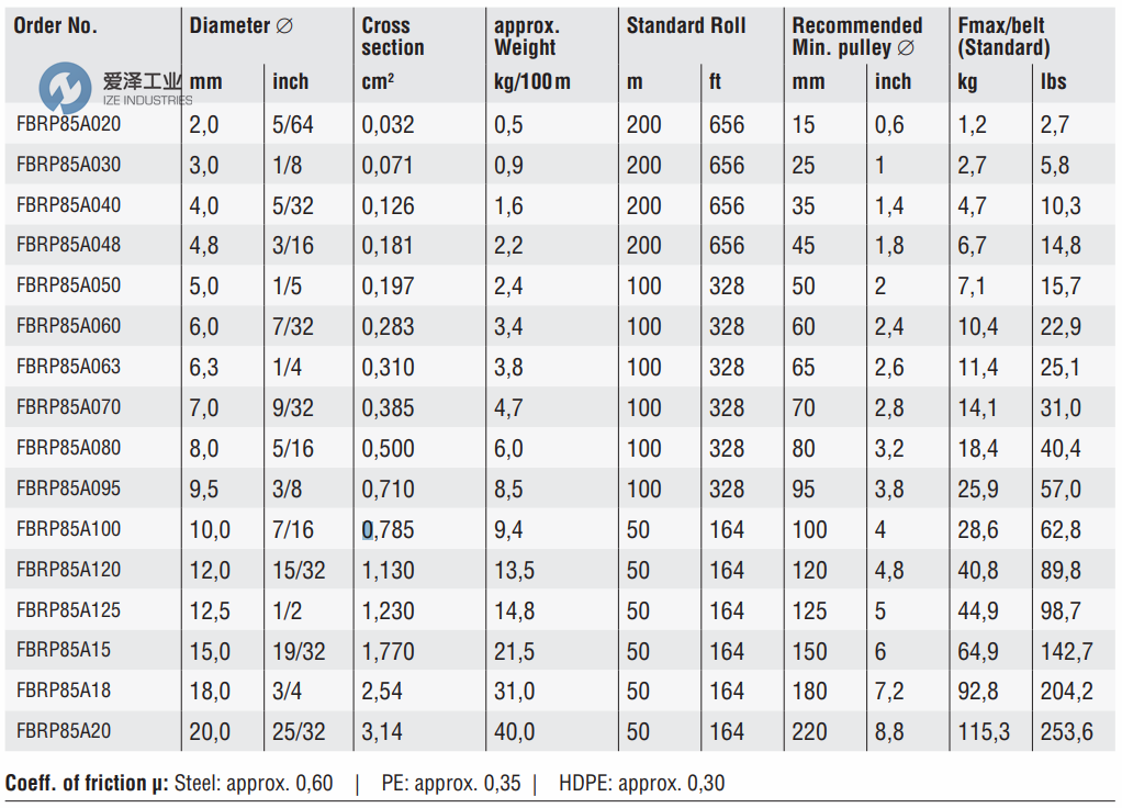 BEHA圆形传动带PU85A系列 天生赢家凯发一触即发工业 ize-industries.png