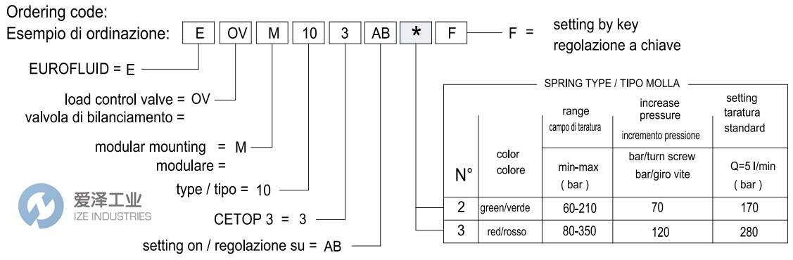 EURO FLUID控制阀EOVM103AB2F 天生赢家凯发一触即发工业 ize-industries (2).png