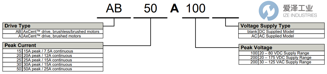 AMC伺服驱动器AB50A100 天生赢家凯发一触即发工业 ize-industries (2).png