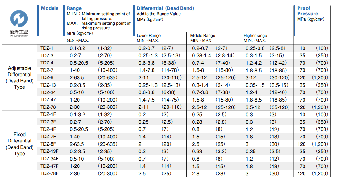 TAIHEI BOEKI压力开关TDZ系列天生赢家凯发一触即发工业izeindustries.png