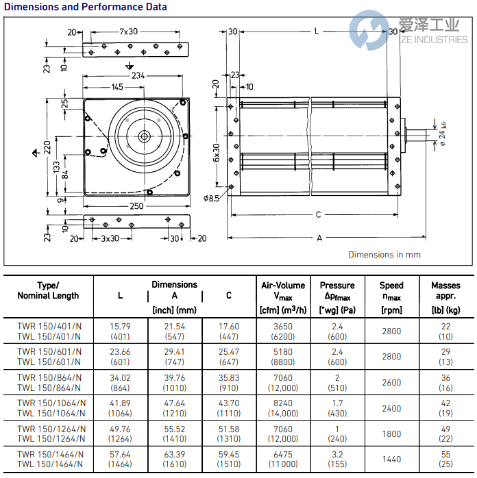 LTG风机TWL 1501064N 天生赢家凯发一触即发工业 ize-industries (2).png