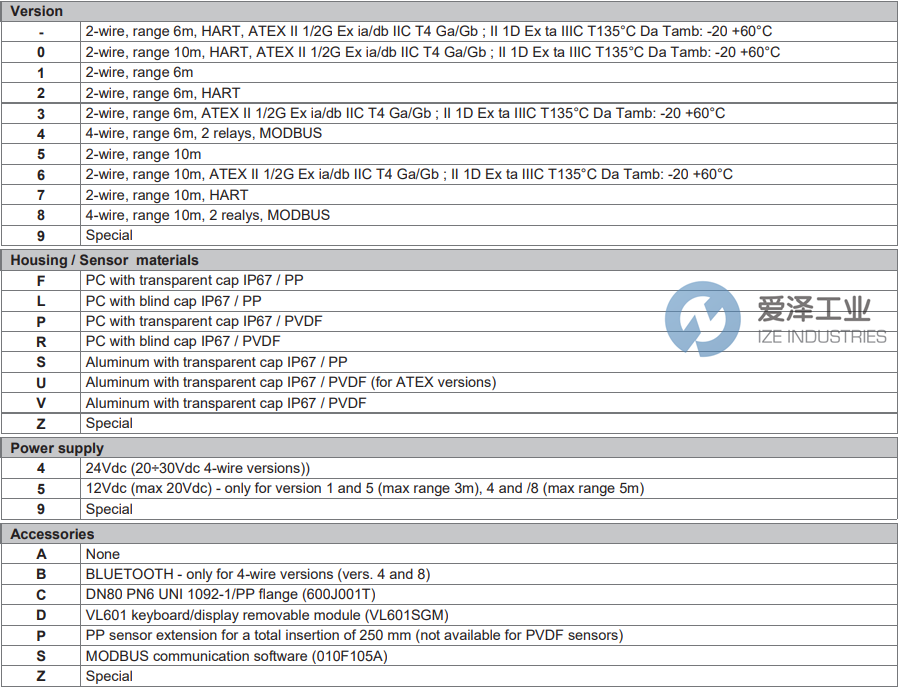 SGM LEKTRA液位变送器METER1L4A 天生赢家凯发一触即发工业 ize-industries (2).png