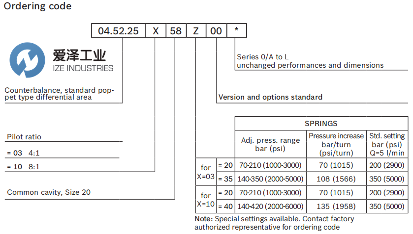 REXROTH OIL CONTROL阀045225105840000 R901096057 天生赢家凯发一触即发工业 ize-industries (3).png