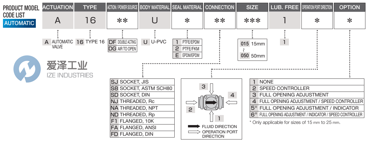 ASAHIAV阀A16DGU2SJ050111 天生赢家凯发一触即发工业 ize-industries (2).png