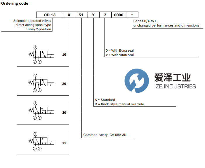 REXROTH OIL CONTROL阀OD131051A000000 R930058342 天生赢家凯发一触即发工业 ize-industries (3).png