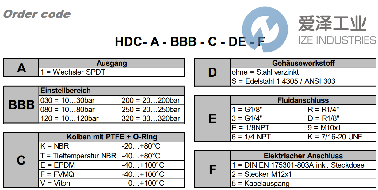 Bar-Control压力开关HDC-1-200-K-3-1 天生赢家凯发一触即发工业 ize-industries (2).png
