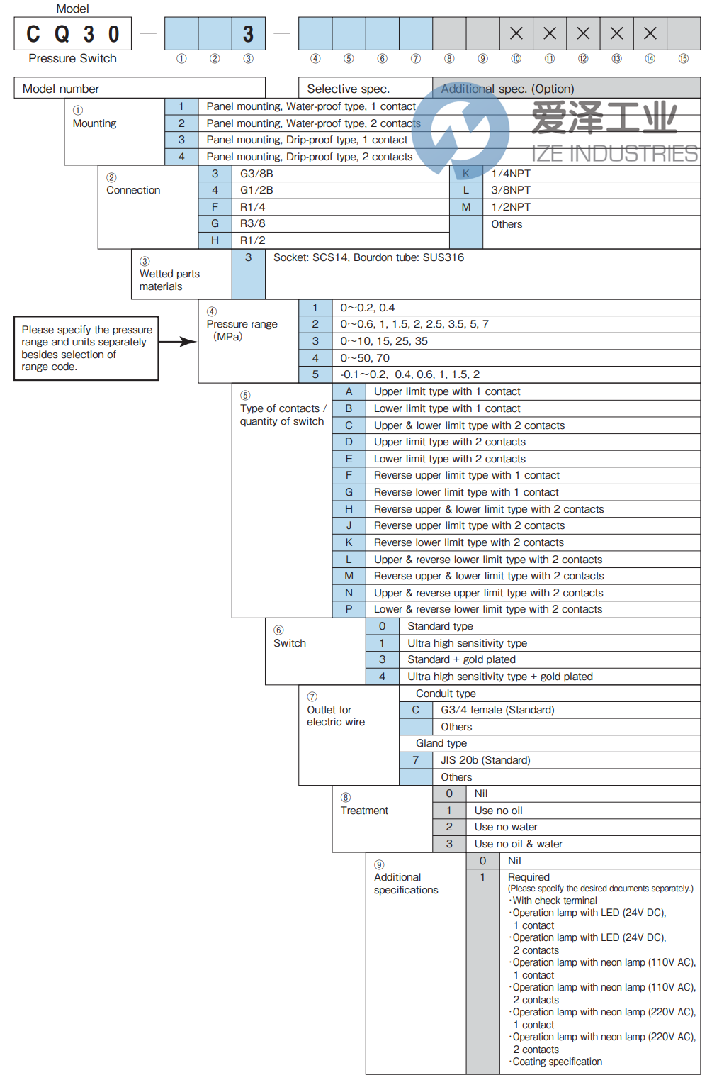 NAGANO压力开关CQ30-2M3 0-1.5MPA HL 天生赢家凯发一触即发工业 ize-industries (2).png