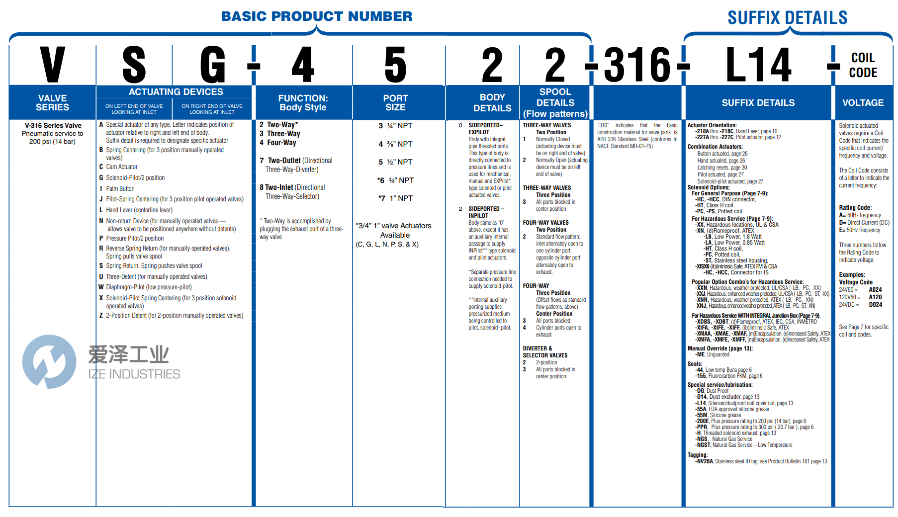VERSA阀VIA-3309-316-159E 天生赢家凯发一触即发工业 ize-industries (2).png