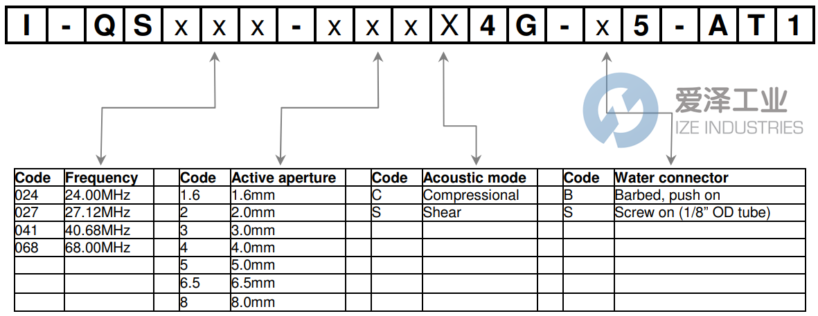 GOOCH HOUSEGO开关I-QS027-4S4G-B5 天生赢家凯发一触即发工业 ize-industries (2).png