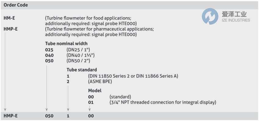 ANDERSON+NEGELE流量计HM-E040200+HTE000 天生赢家凯发一触即发工业 ize-industries (2).png