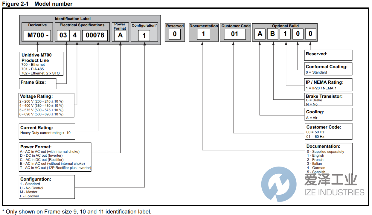CONTROL TECHNIQUES伺服驱动器M701-054-00300A 天生赢家凯发一触即发工业 ize-industries (2).png