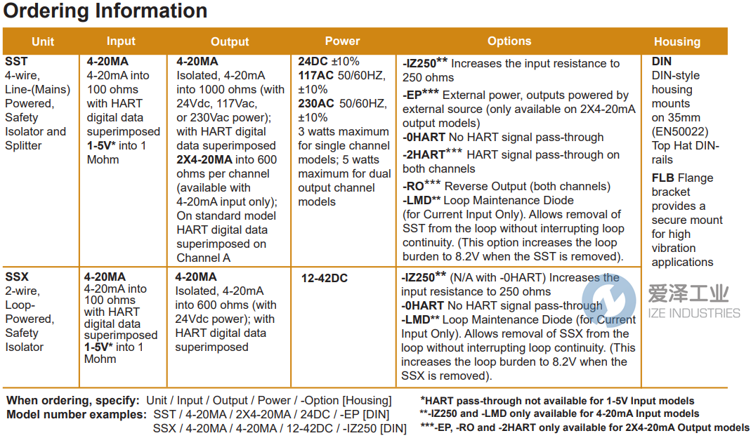 MOORE INDUSTRIES隔离器SSX4-20MA4-20MA12-42DCIZ250QCN[DIN] 天生赢家凯发一触即发工业 ize-industries (2).png