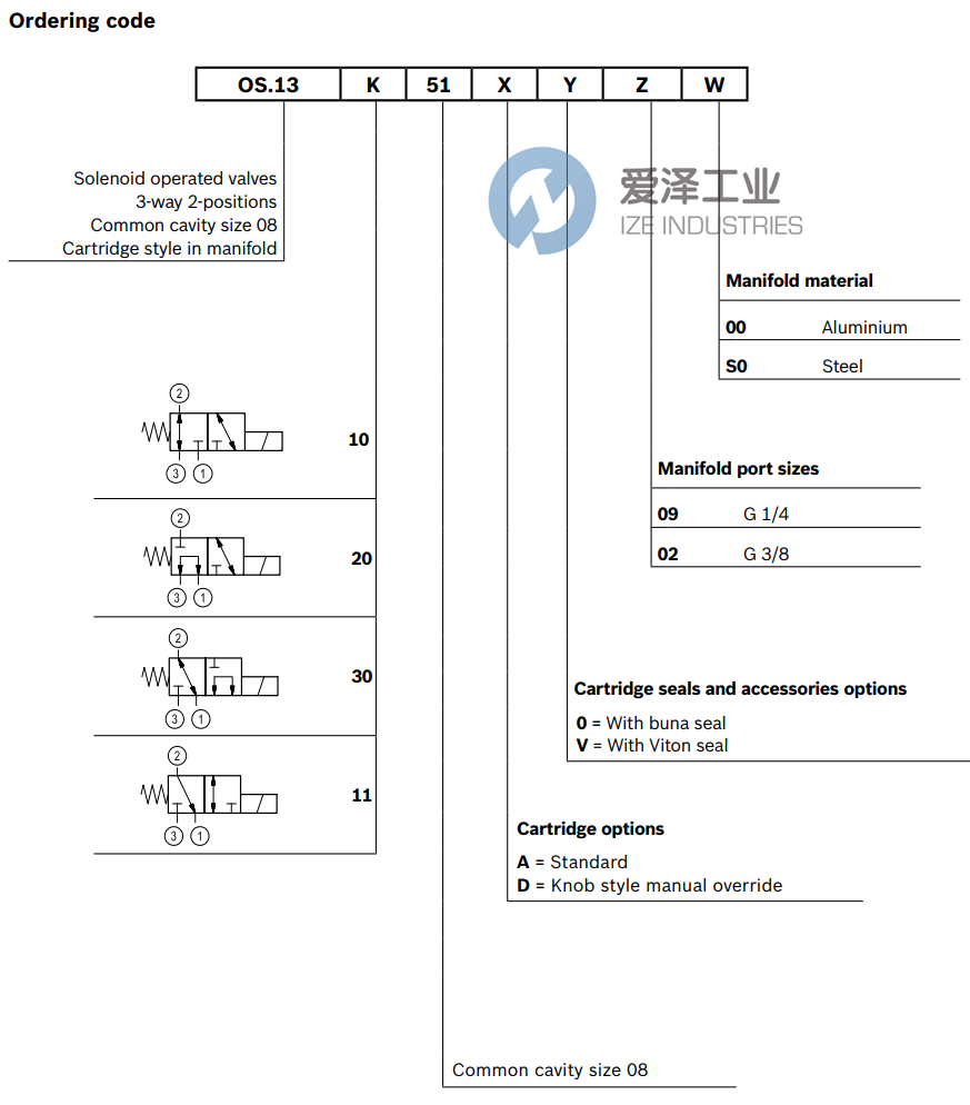 REXROTH阀OS131151D009000 天生赢家凯发一触即发工业 ize-industries (3).png