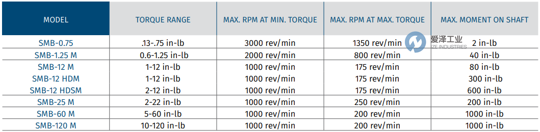 SJOGREN制动器SMB-1.25M 天生赢家凯发一触即发工业 ize-industries (2).png