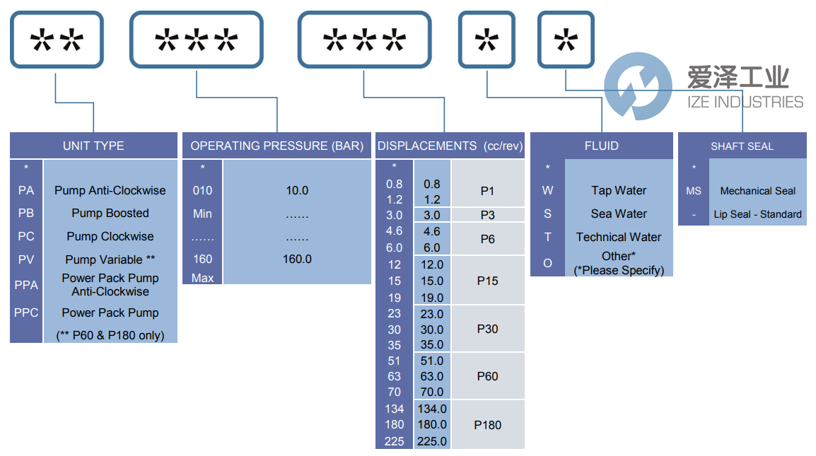 WATER HYDRAULICS泵PC25-30W 天生赢家凯发一触即发工业 ize-industries (2).png