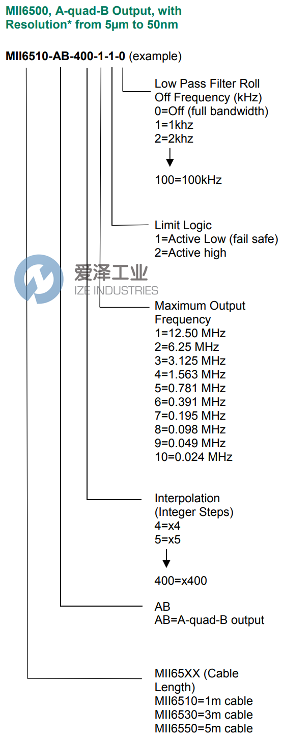 MICROE编码器MII6510-AB-400-1-1-0 天生赢家凯发一触即发工业 ize-industries (2).png