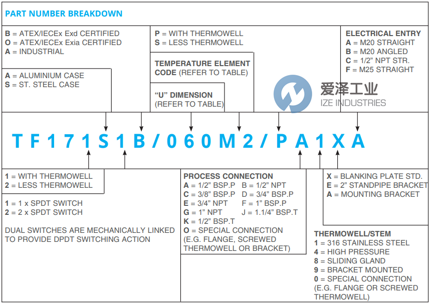 PYROPRESS温度开关TF171S1B075M2PG1XB 天生赢家凯发一触即发工业 ize-industries (2).png
