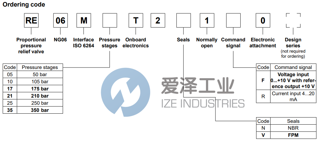 PARKER泄压阀RE06M35T2N1F030 天生赢家凯发一触即发工业 ize-industries (2).png