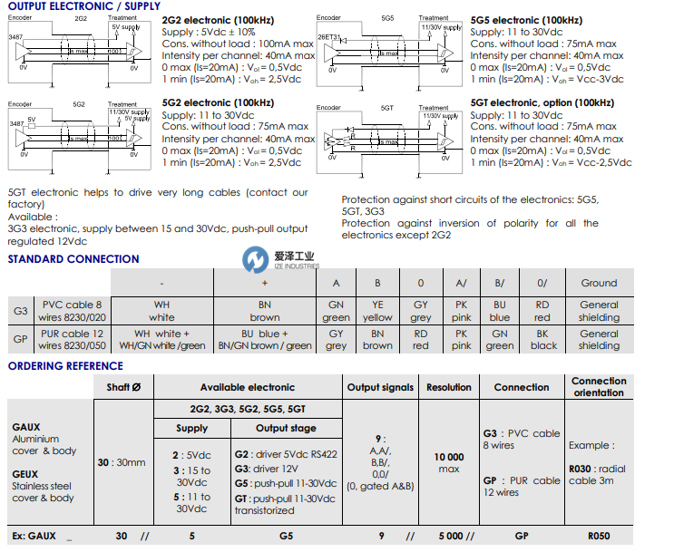 BEI编码器GAUX系列 天生赢家凯发一触即发工业 izeindustries（1）.png