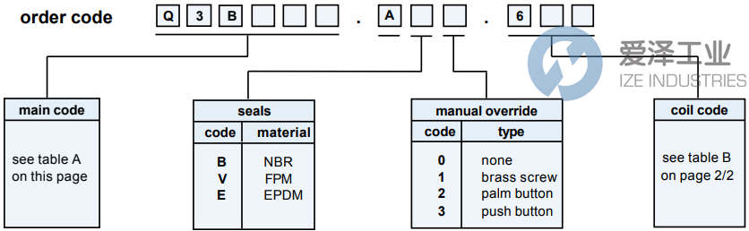 FLO CONTROL电磁阀Q3B230.AV0.671 天生赢家凯发一触即发工业 ize-industries (2).png