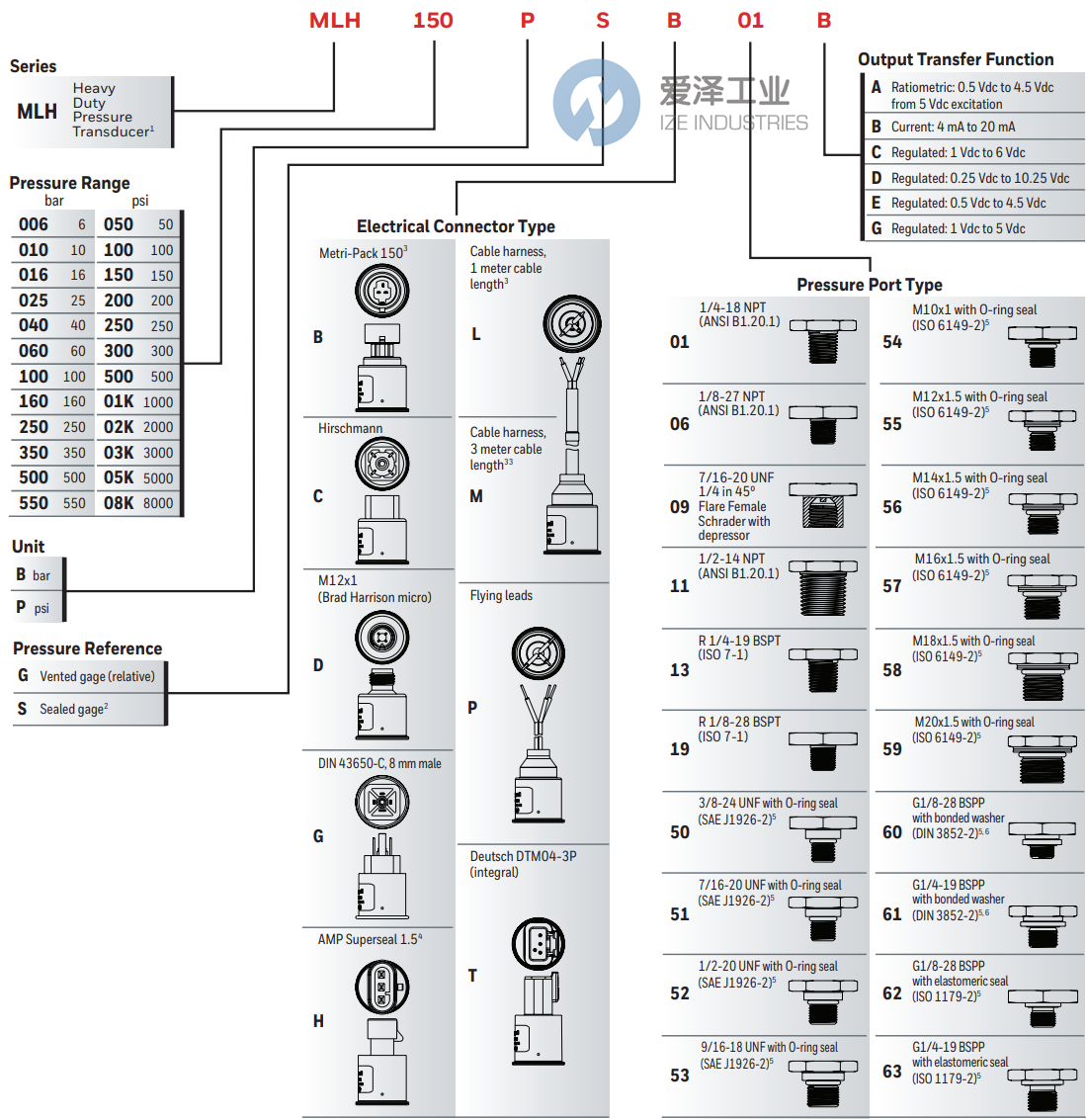 HONEYWELL压力传感器MLH03KPSB06A 天生赢家凯发一触即发工业 ize-industries (2).png