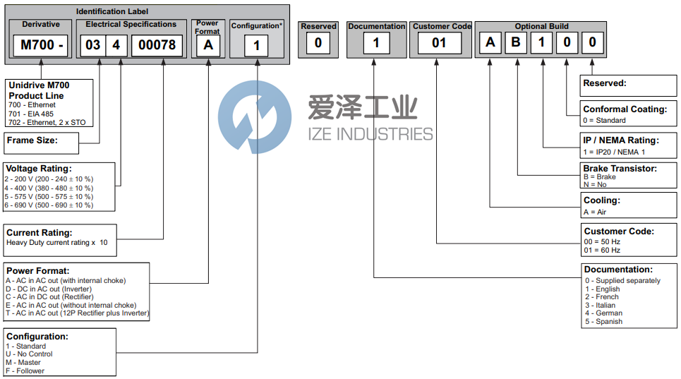 CONTROL TECHNIQUES驱动？镸702-064 00350A (2).png