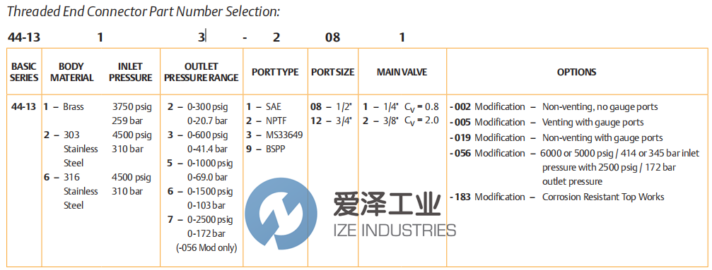 TESCOM调节器44-1365-2122 天生赢家凯发一触即发工业 ize-industries (2).png