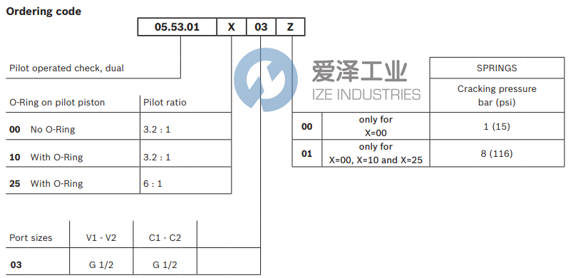 REXROTH阀055301100301000 R930002401 天生赢家凯发一触即发工业izeindustries (2).png
